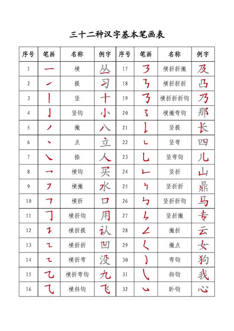 17畫的字|笔画17画的字